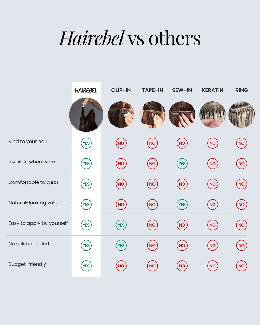 Extensiones Ondas Suave